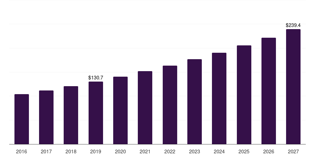 Japan massage oil market, 2016-2027 (US$M)