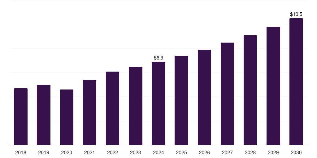 Japan medical imaging phantoms market, 2018-2030 (US$M)