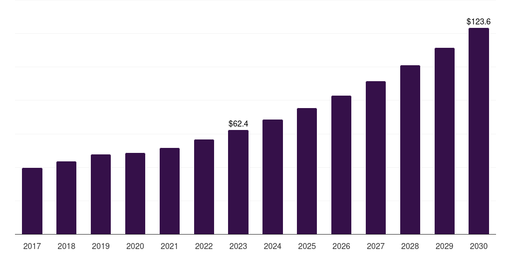 Japan medical terminology software market, 2017-2030 (US$M)