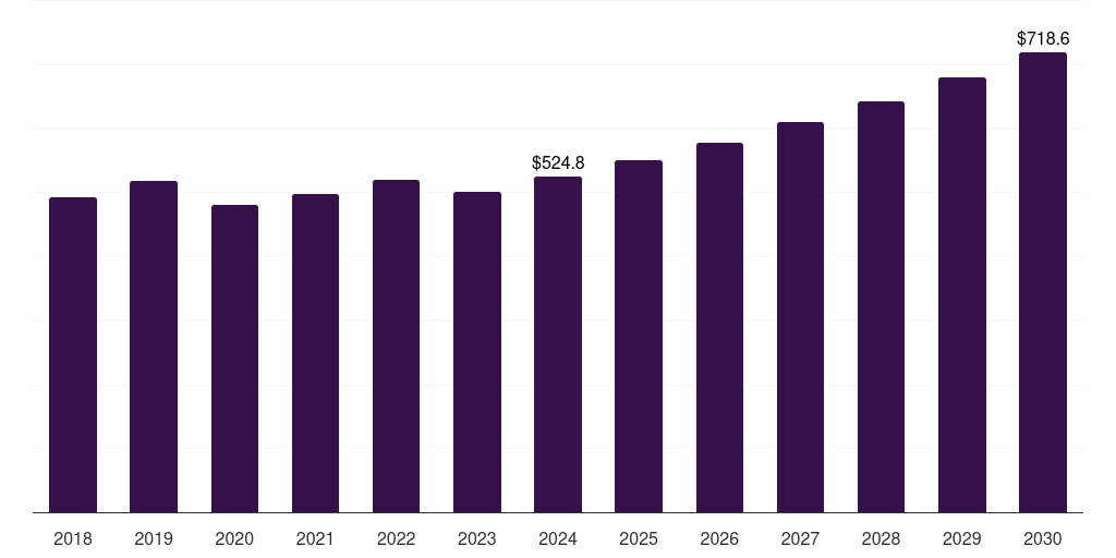 Japan metal carboxylates market, 2018-2030 (US$M)