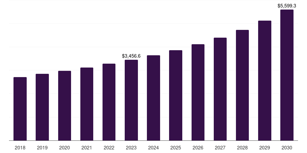 Japan micro motor market, 2018-2030 (US$M)