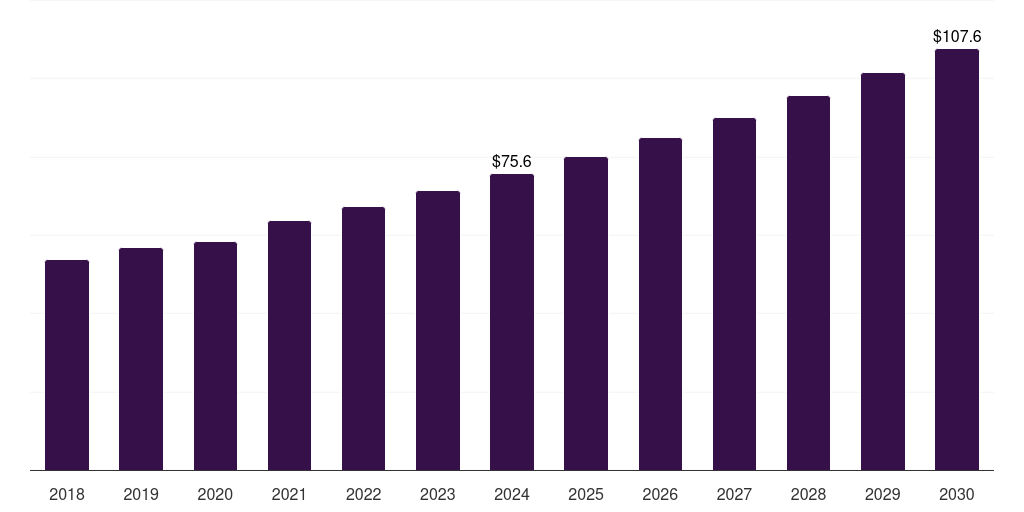 Japan microcatheter market, 2018-2030 (US$M)