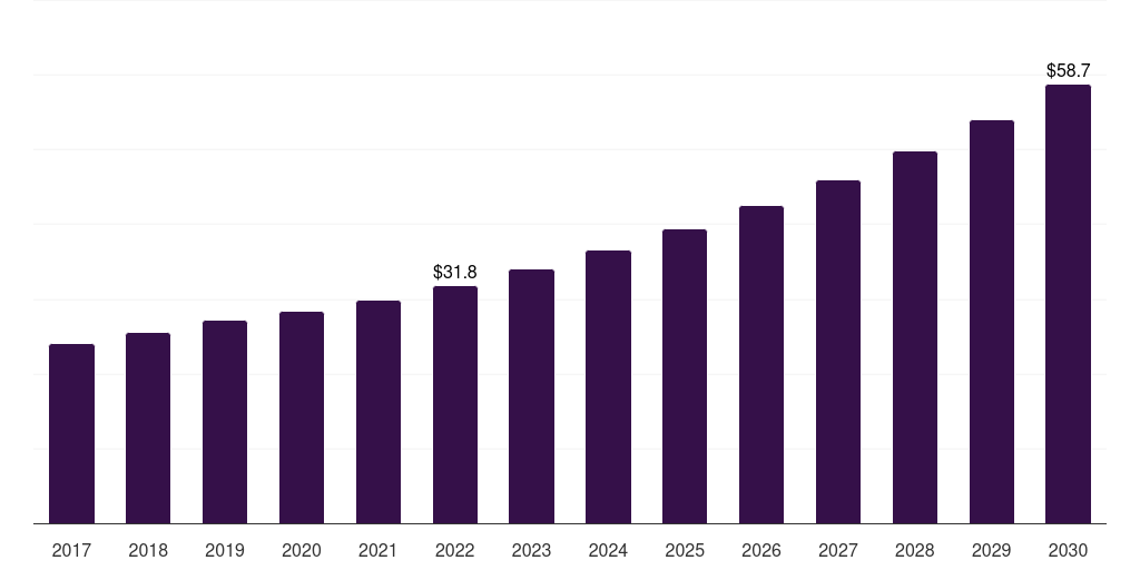 Japan microprinting market, 2017-2030 (US$M)