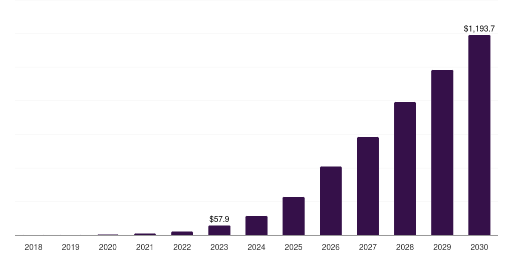 Japan mini led market, 2018-2030 (US$M)