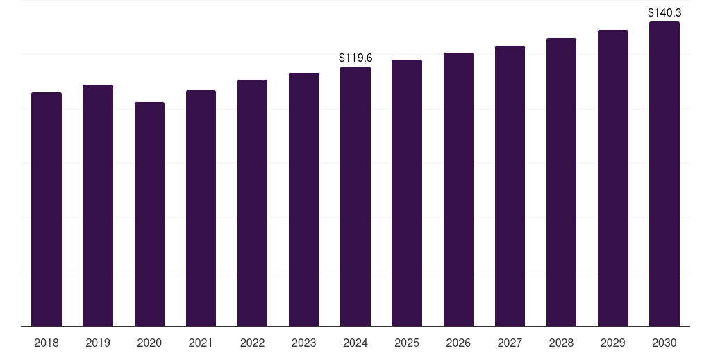Japan mobile power generation equipment rentals market, 2018-2030 (US$M)