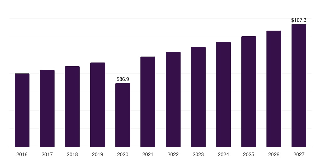 Japan monopolar electrosurgery instrument market, 2016-2027 (US$M)