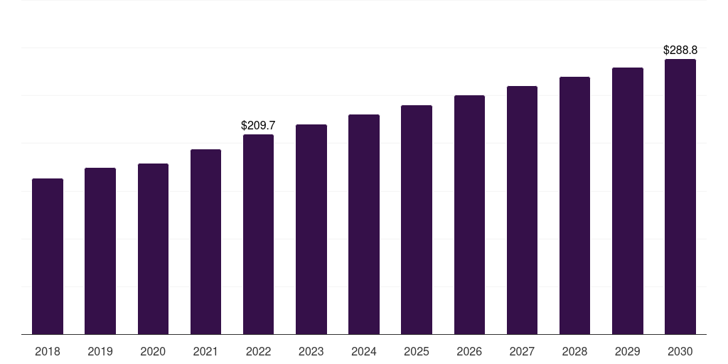 Japan muscle relaxant drugs market, 2018-2030 (US$M)