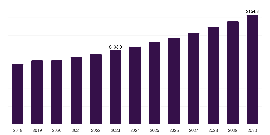 Japan nasal splints market, 2018-2030 (US$M)