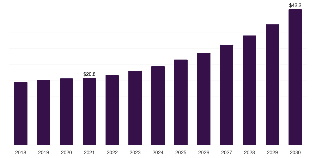 Japan nematicides market, 2018-2030 (US$M)