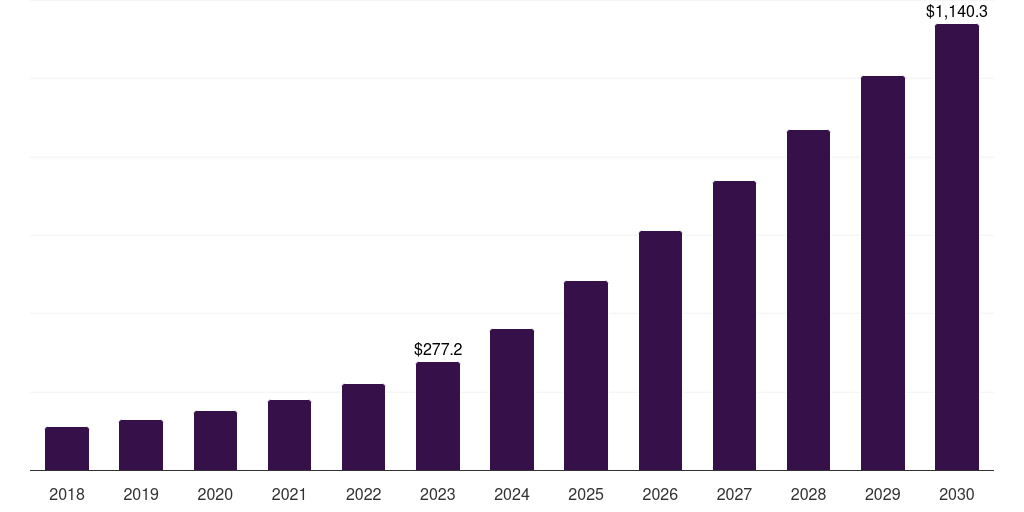 Japan neuromorphic computing market, 2018-2030 (US$M)