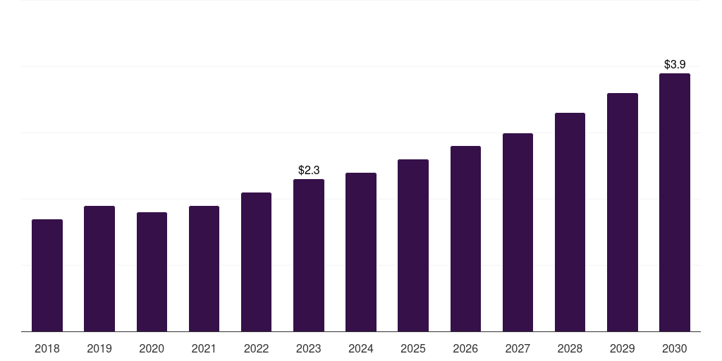 Japan non-magnetic wheelchair market, 2018-2030 (US$M)