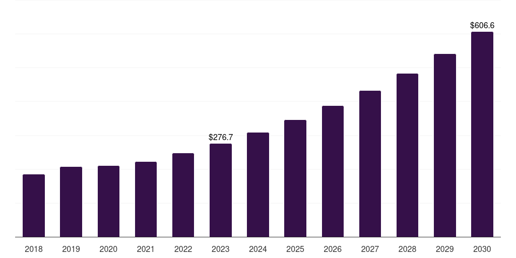 Japan optical imaging systems market, 2018-2030 (US$M)