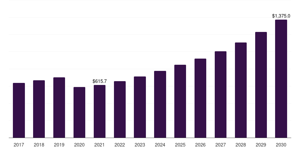 Japan organic skin care market, 2017-2030 (US$M)