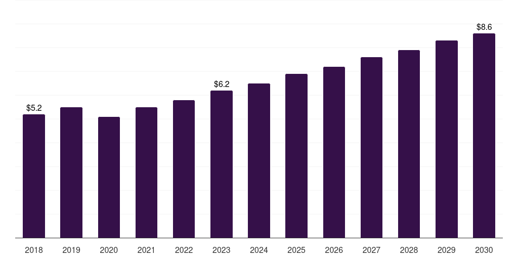 Japan other source research antibody market, 2018-2030 (US$M)
