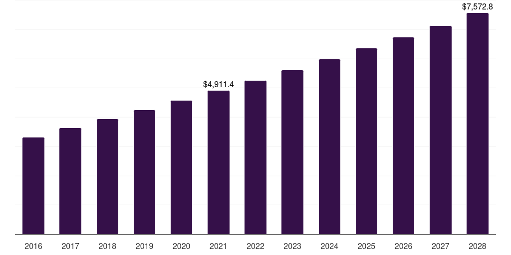 Japan pay tv market, 2016-2028 (US$M)