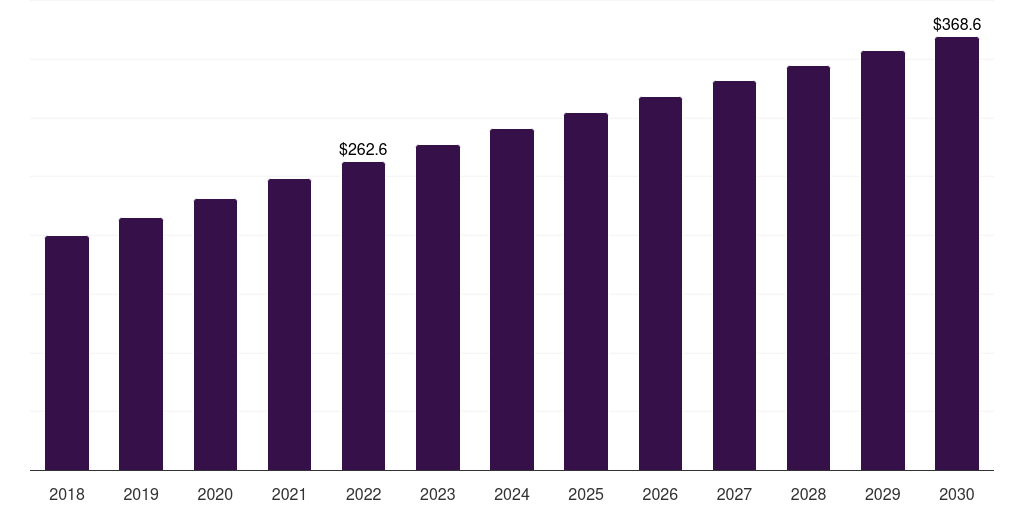 Japan payday loans market, 2018-2030 (US$M)