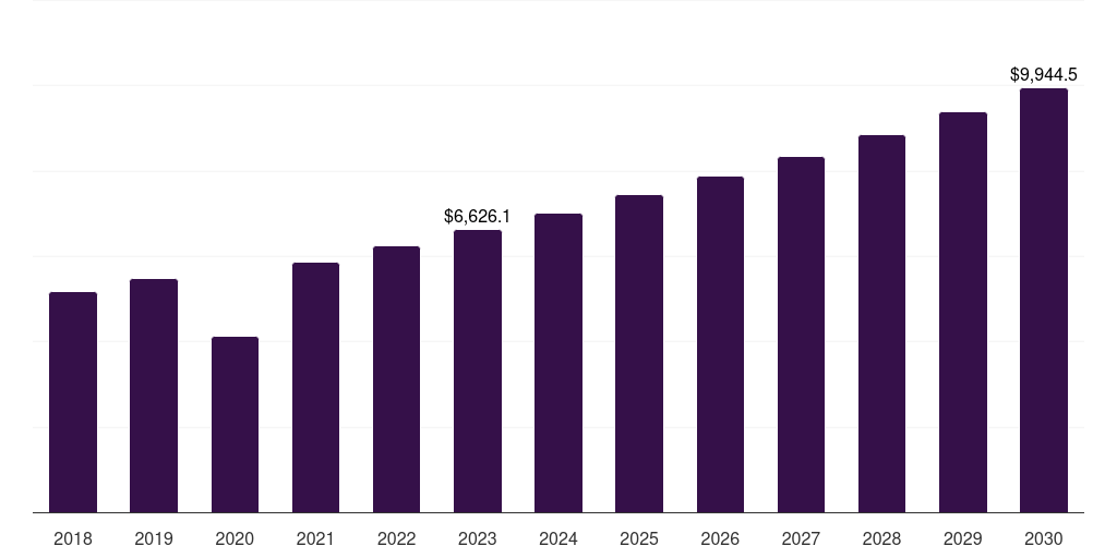 Japan pediatric hospitals market, 2018-2030 (US$M)