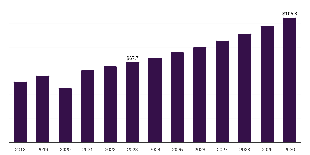 Japan point-of-care medical imaging market, 2018-2030 (US$M)