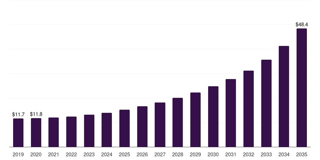 Japan polyethylene furanoate films market, 2019-2035 (US$K)