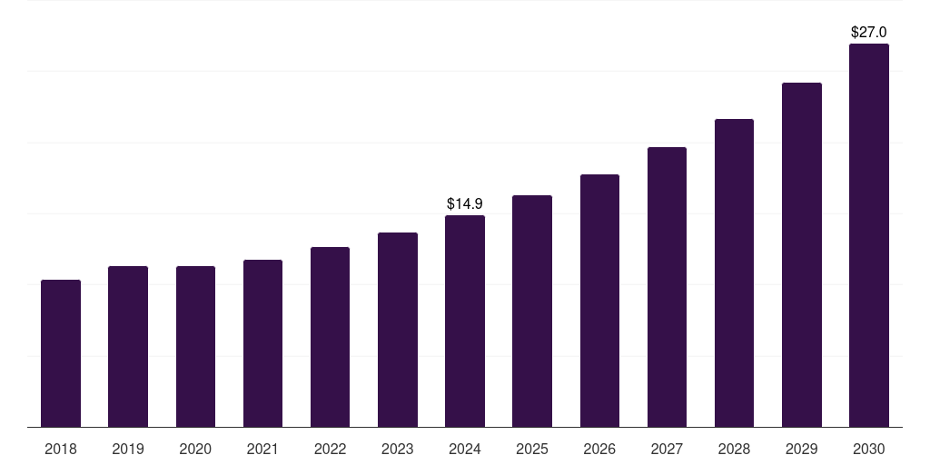 Japan post-consumer recycled plastics in electrical & electronics market, 2018-2030 (US$M)