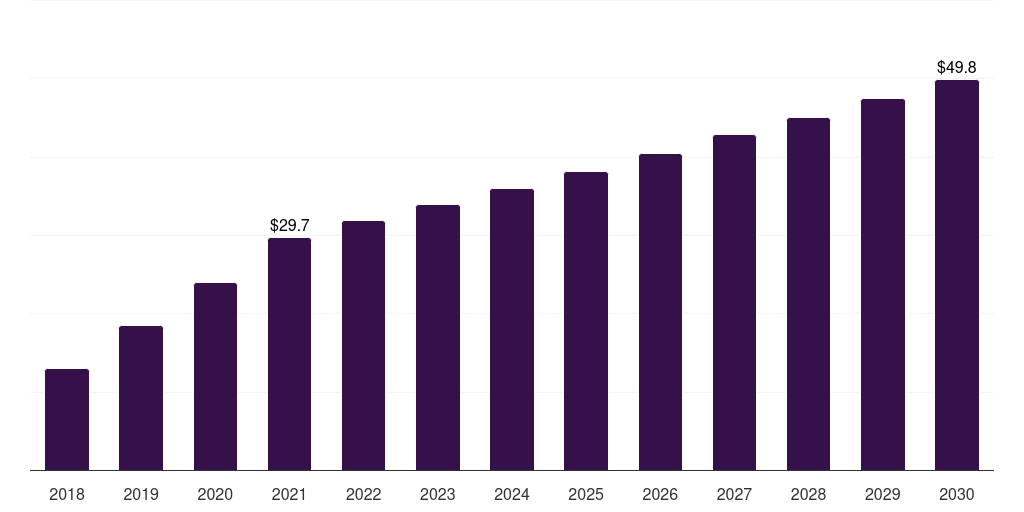 Japan post-traumatic stress disorder treatment market, 2018-2030 (US$M)