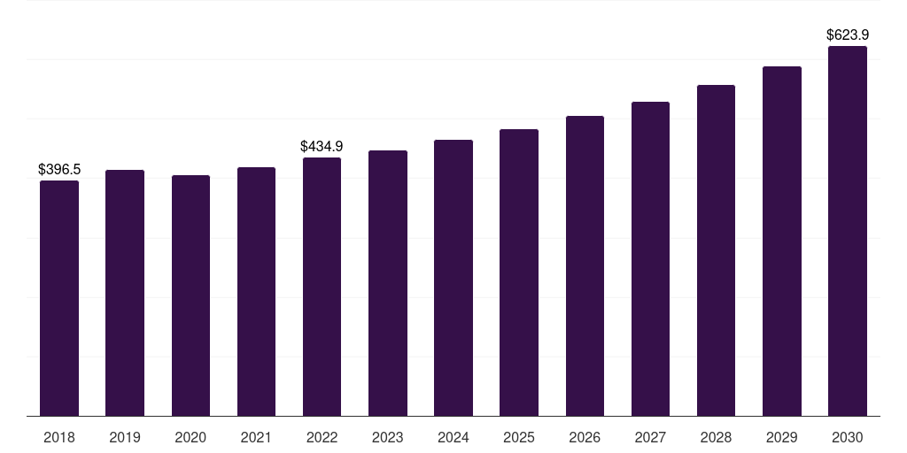 Japan primary water & wastewater treatment equipment market, 2018-2030 (US$M)