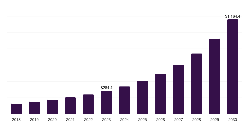 Japan proactive services market, 2018-2030 (US$M)