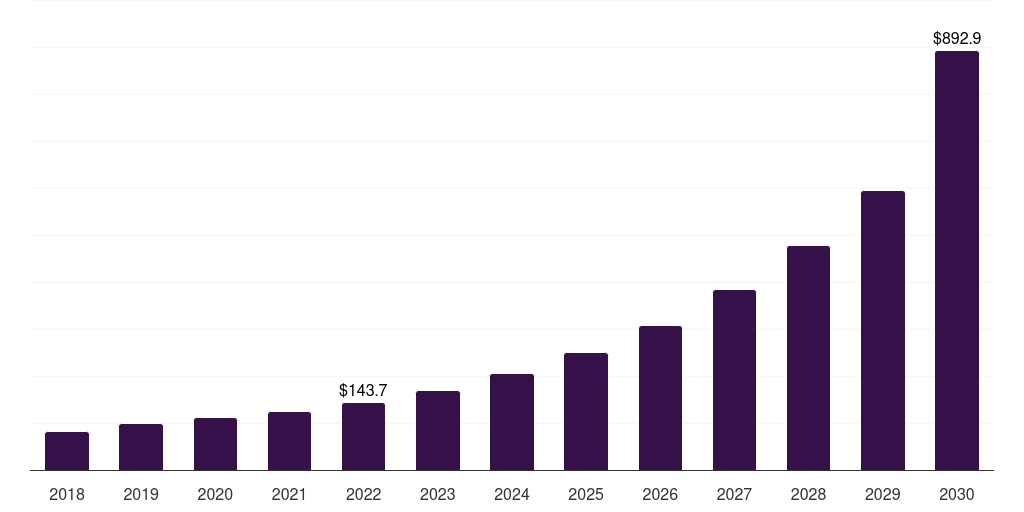 Japan procurement analytics market, 2018-2030 (US$M)