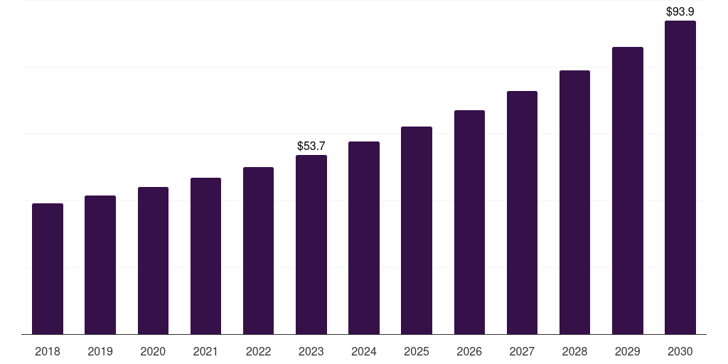 Japan quantum sensor market, 2018-2030 (US$M)