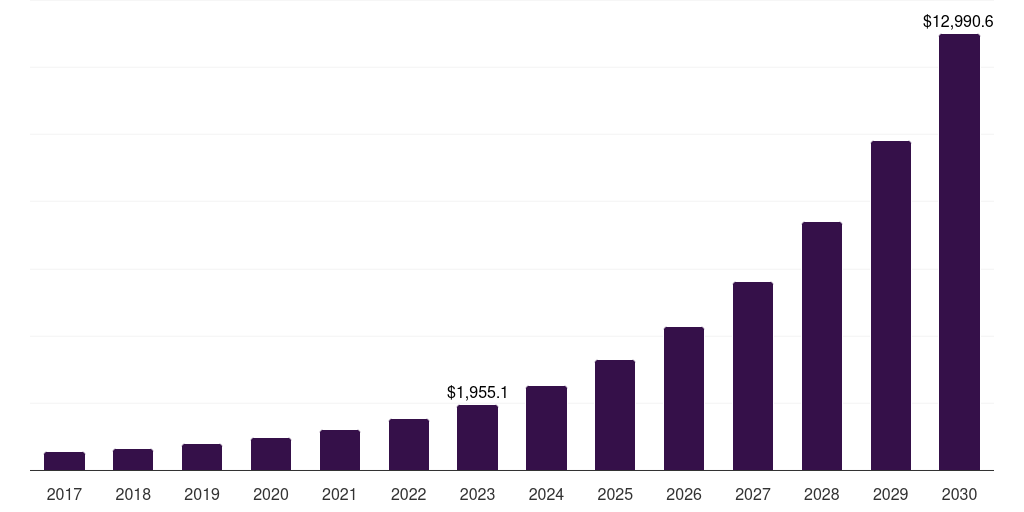 Japan real-time payments market, 2017-2030 (US$M)