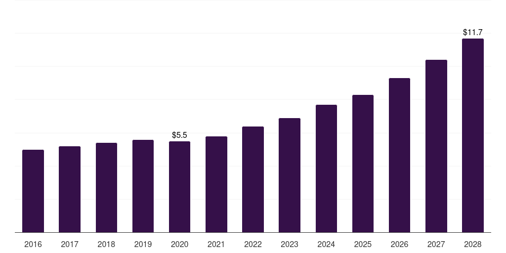Japan refractive surgery devices market, 2016-2028 (US$M)