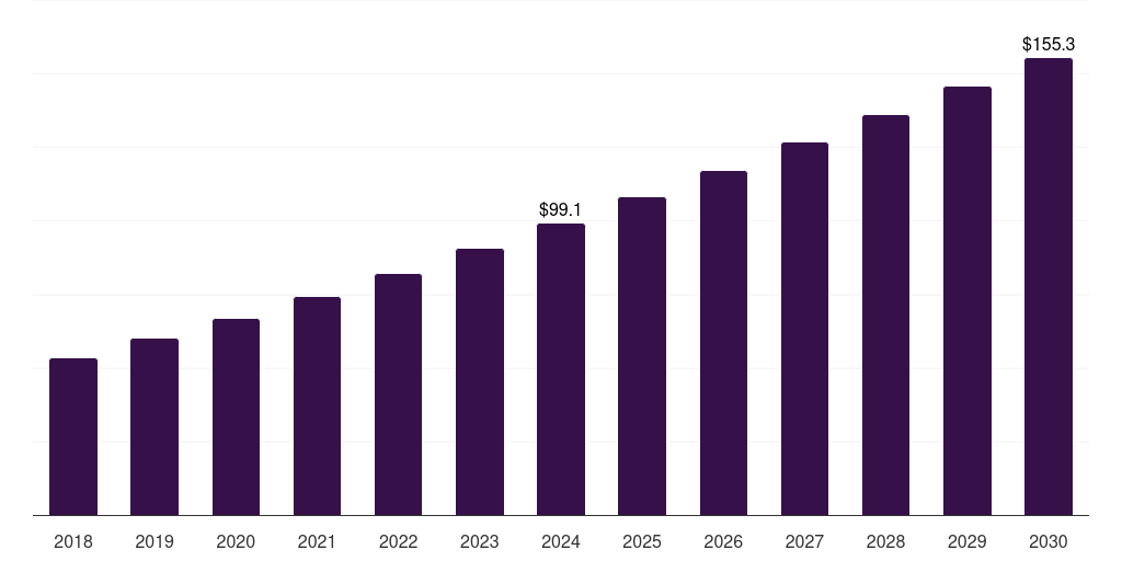 Japan scleroderma therapeutics market, 2018-2030 (US$M)
