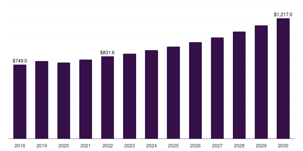 Japan secondary water & wastewater treatment equipment market, 2018-2030 (US$M)