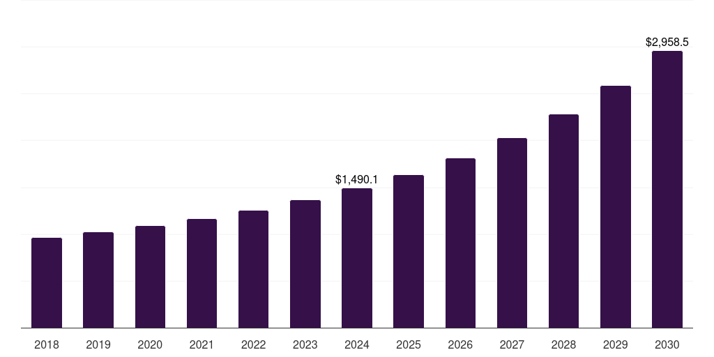 Japan self-service kiosk market, 2018-2030 (US$M)