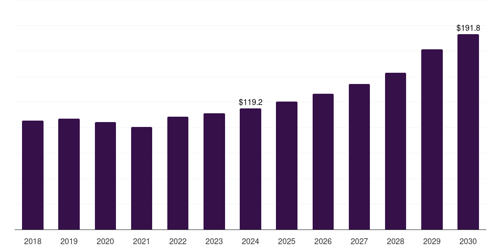 Japan smart plastics for flexible & wearable electronics market, 2018-2030 (US$M)