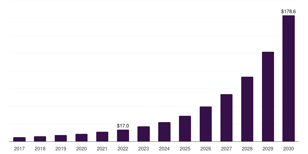 Japan smart plug market, 2017-2030 (US$M)