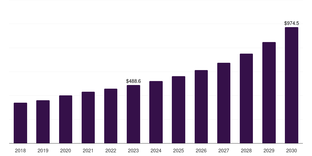 Japan smart toys market, 2021-2033 (US$M)