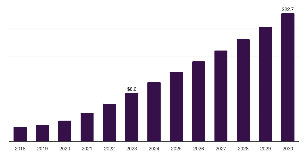 Japan software as a service (saas) market, 2018-2030 (US$M)