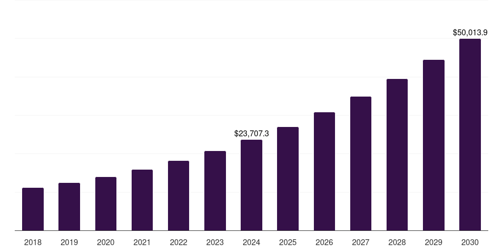 Japan software market, 2018-2030 (US$M)
