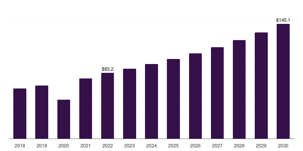Japan sports apparel market, 2018-2030 (US$M)