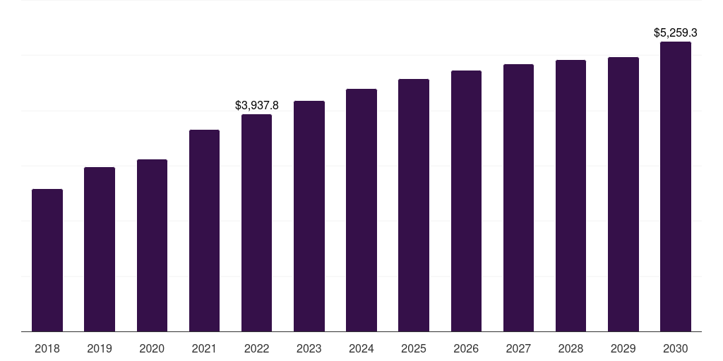 Japan stereotactic surgery devices market, 2018-2030 (US$M)