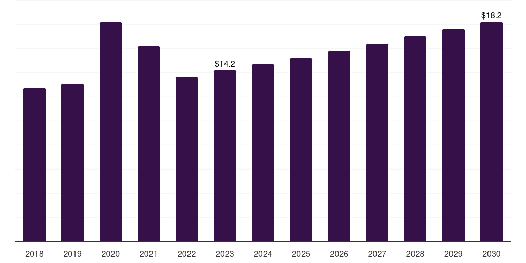 Japan sterilization wraps market, 2018-2030 (US$M)