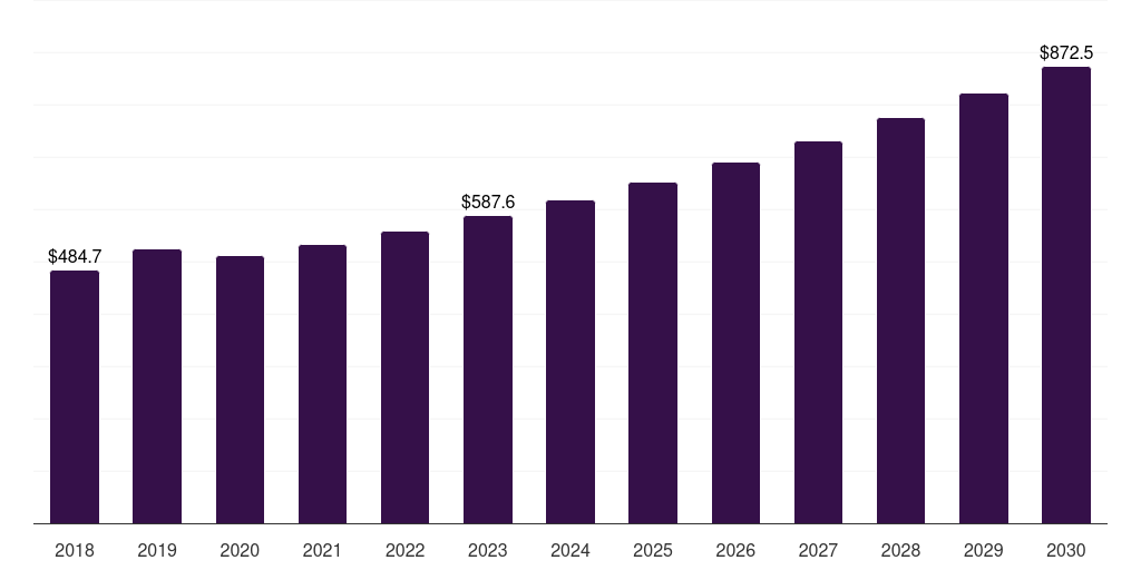 Japan surgical ent devices market, 2018-2030 (US$M)