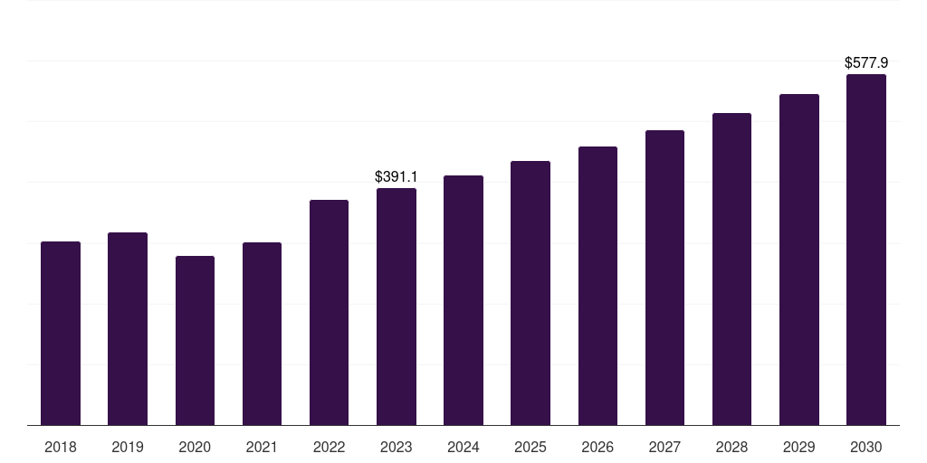Japan surgical imaging market, 2018-2030 (US$M)