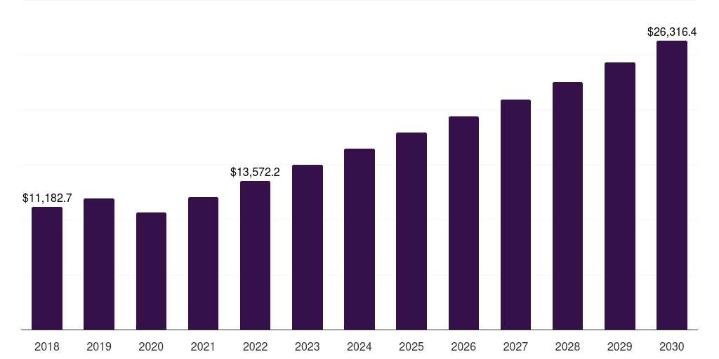 Japan technical textile market, 2018-2030 (US$M)