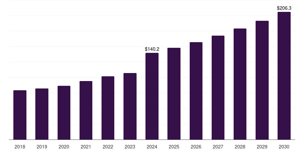Japan temporary guardrail market, 2018-2030 (US$M)