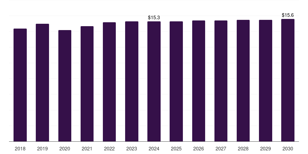 Japan tire derived fuel market, 2018-2030 (US$M)
