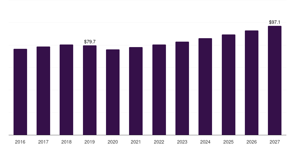 Japan trona market, 2016-2027 (US$M)