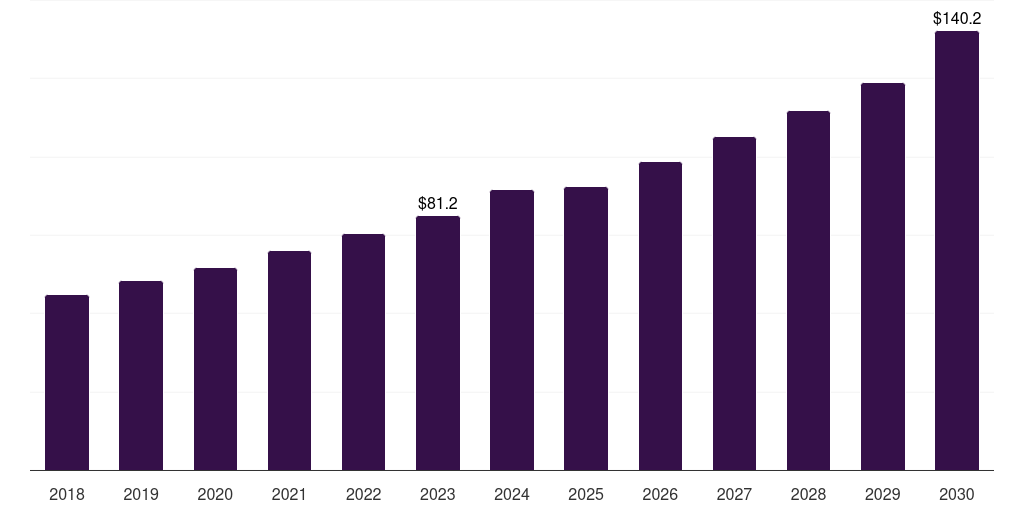 Japan veterinary eye care market, 2018-2030 (US$M)