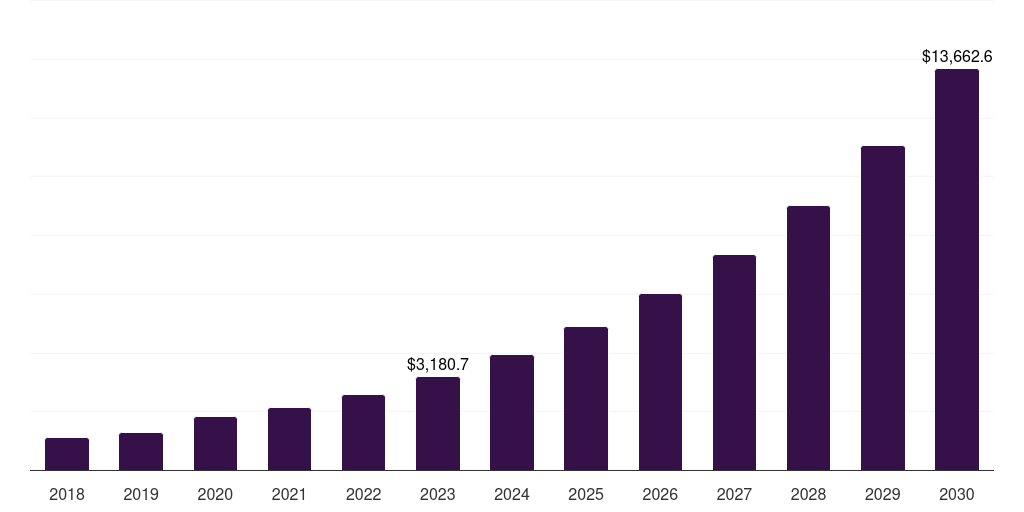 Japan virtual events market, 2018-2030 (US$M)